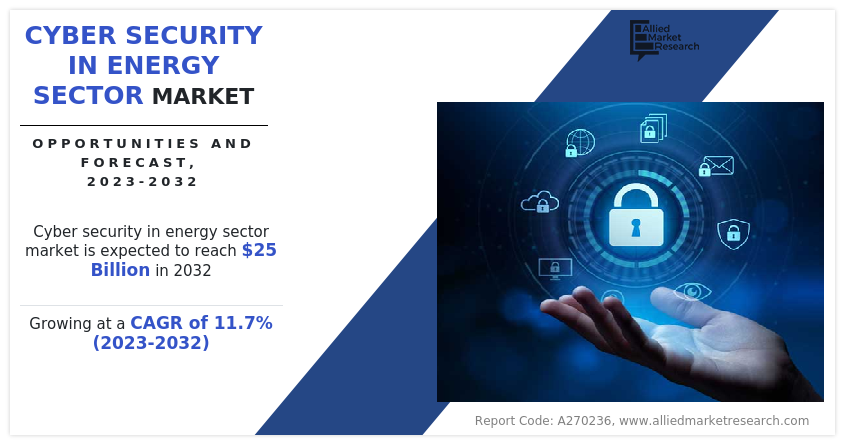 Cyber Security in Energy Sector 