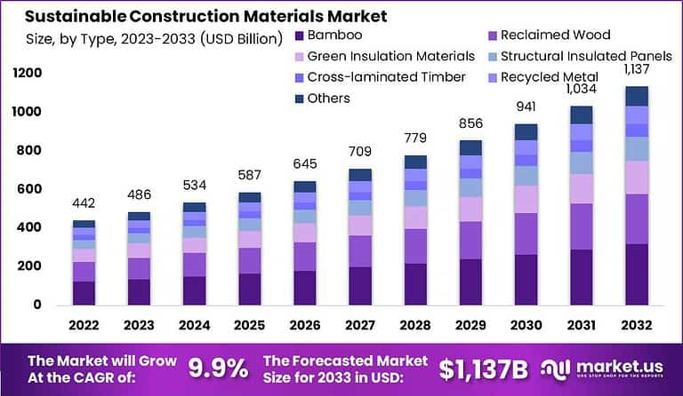 Sustainable-Construction-Materials-Market-Size