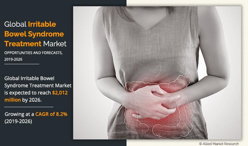 Irritable Bowel Syndrome (IBS) Treatment Market