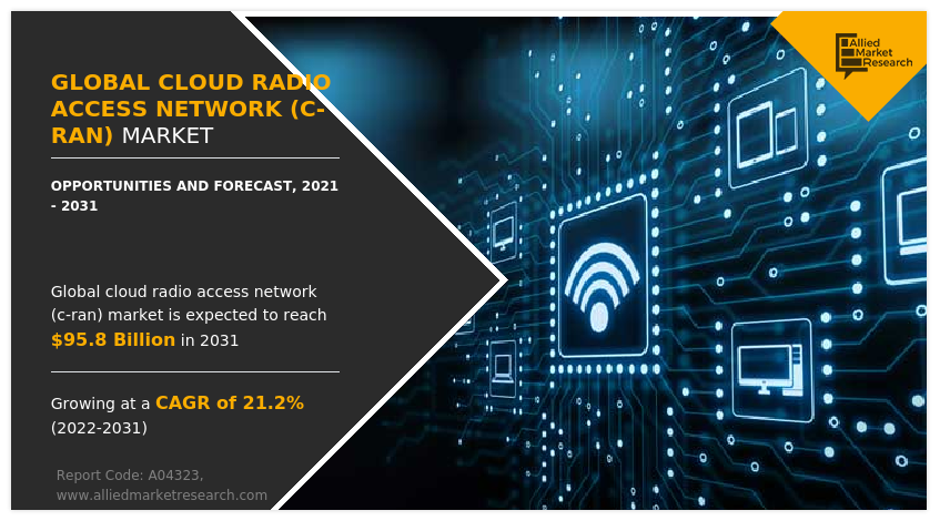 Global C-RAN Market