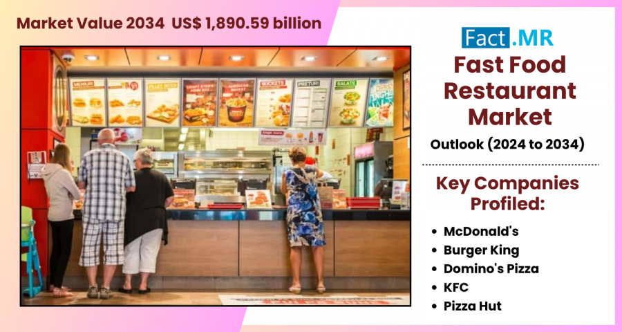  fast food restaurant market