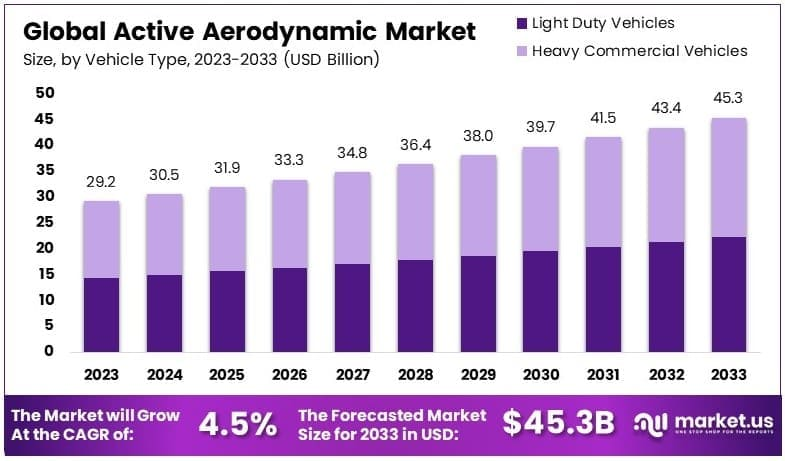 Active Aerodynamic Market Growth Analysis