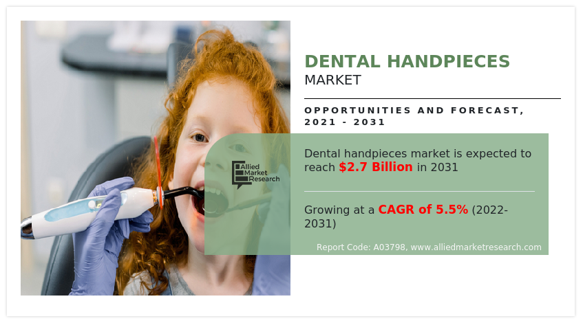 Dental Handpieces Market 2025