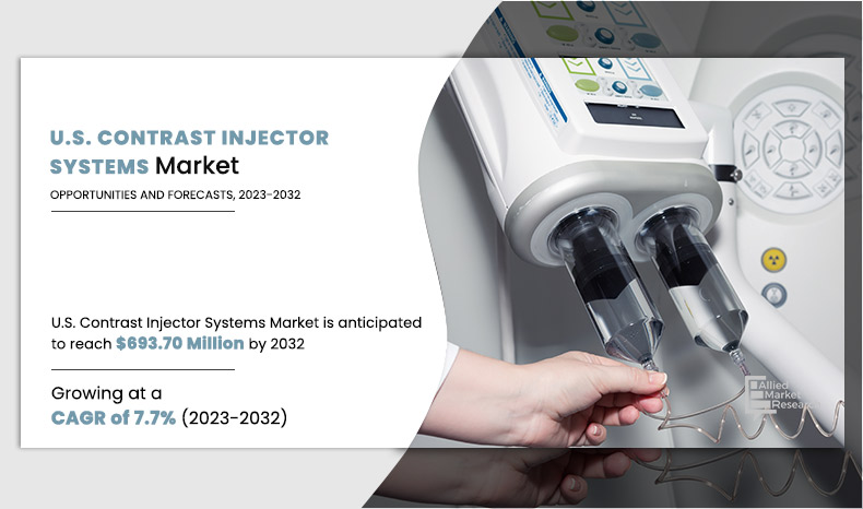 U.S. Contrast Injector Systems Market 2025