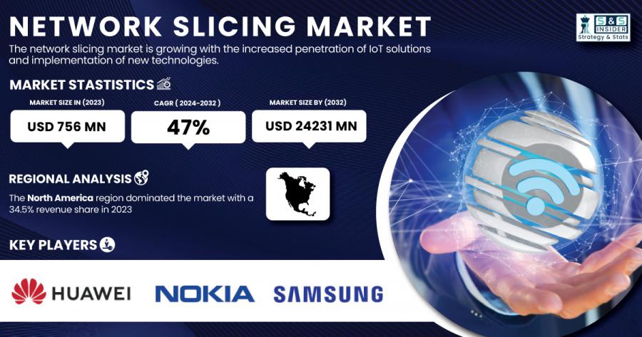 Network-Slicing-Market