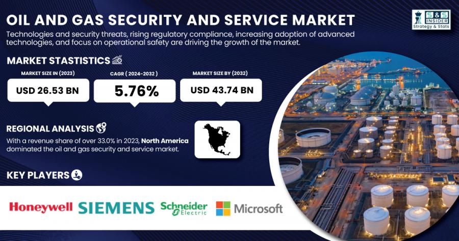 oil-and-Gas-Security-and-Service-Market