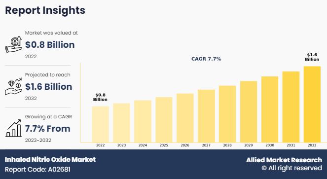 Inhaled Nitric Oxide Market-----