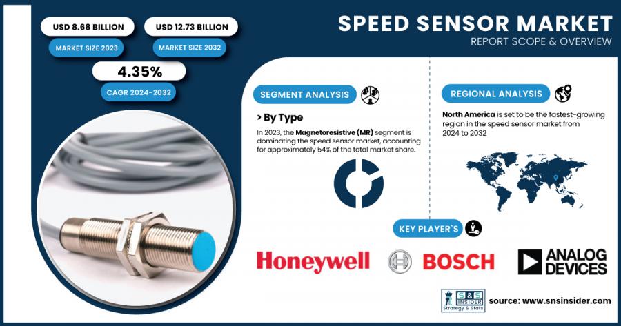 Speed Sensor Market Size & Growth Report