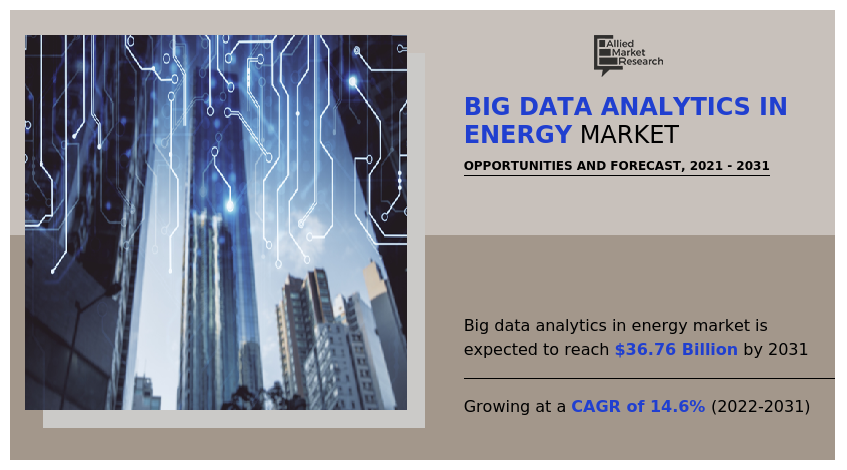 Big Data Analytics in Energy 