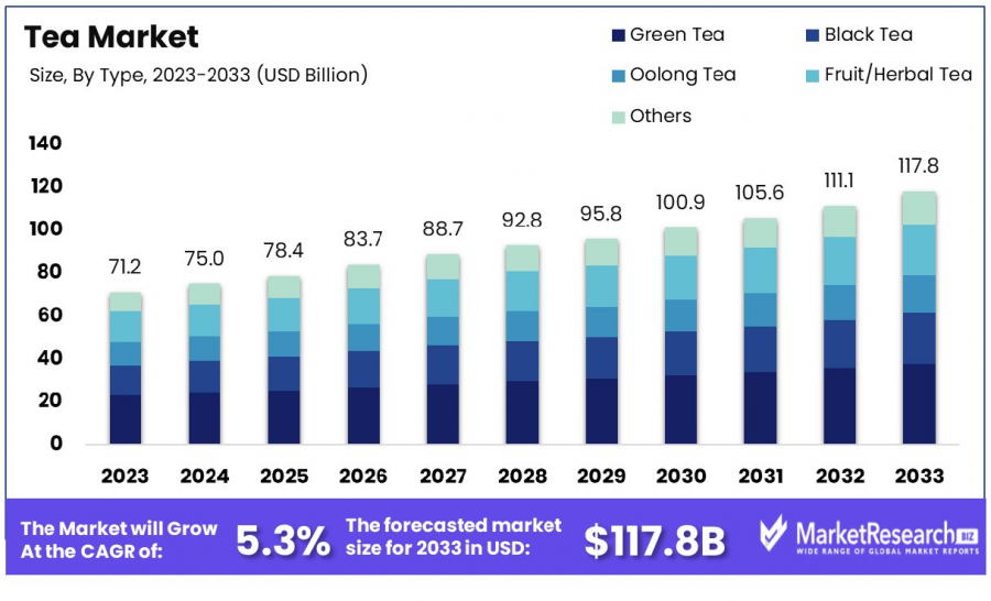 Tea-Market-By-Type