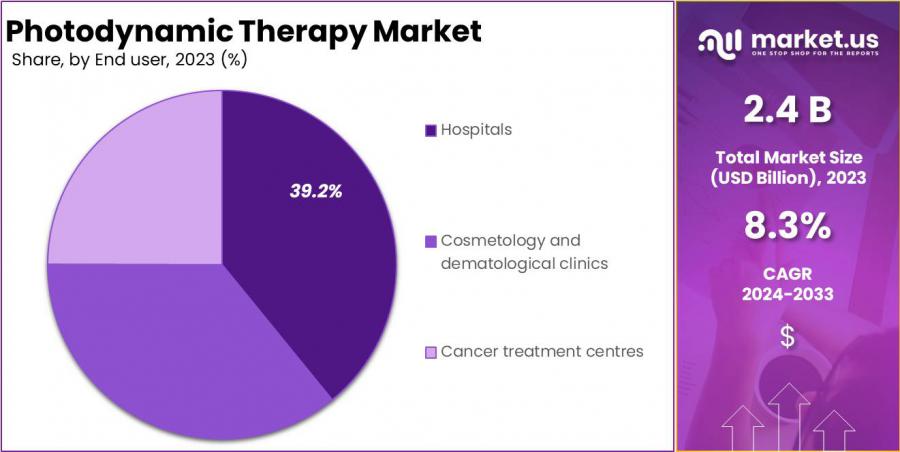 Photodynamic Therapy Market Size.jpg