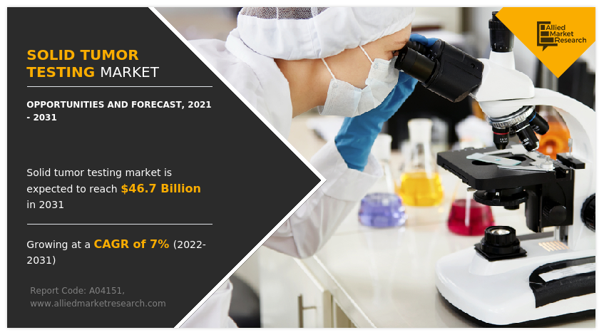 Solid Tumor Testing Market 2025