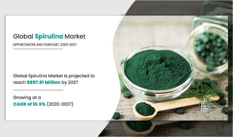 Spirulina Market: A Nutritional Powerhouse