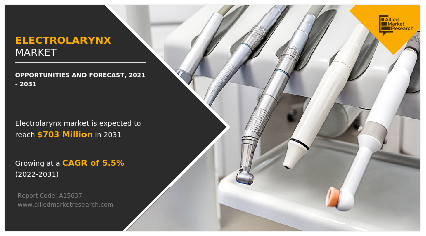 Electrolarynx Market 2025