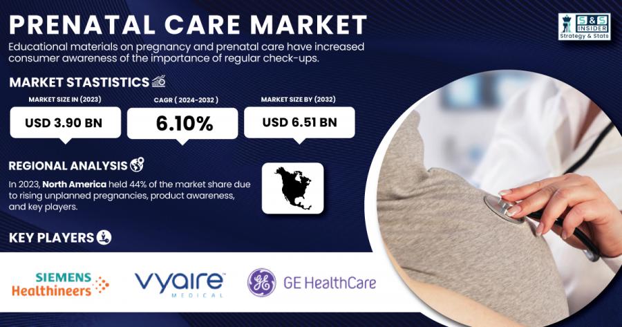 Prenatal Care Market