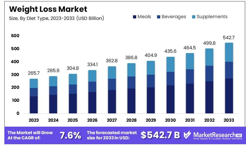 Weight Loss Market Size.png