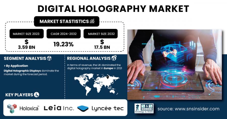 Digital Holography Market Size & Growth Report