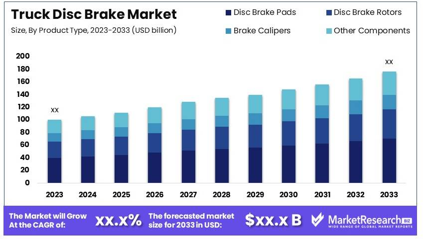 GLobal Truck Disc Brake Market Size