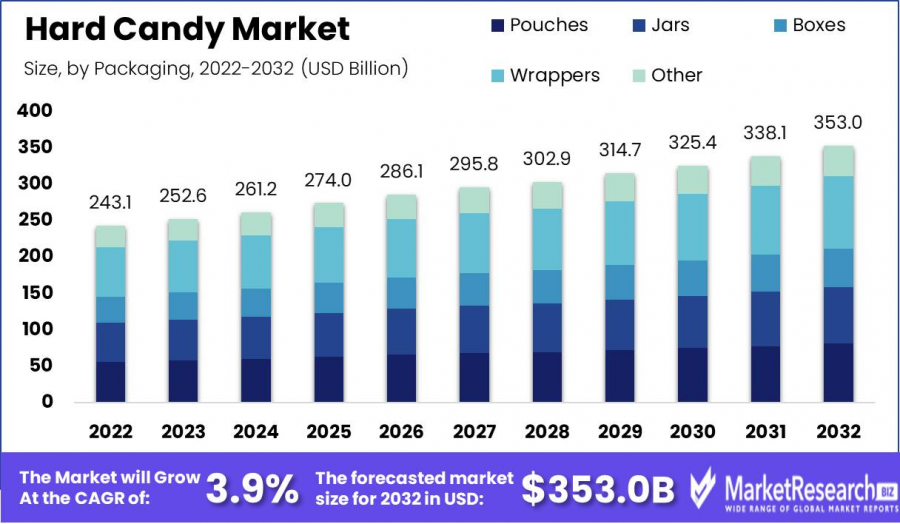 Hard-Candy-Market-1