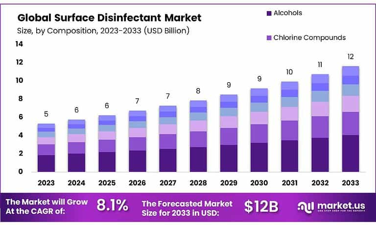 Surface Disinfectant Market 1