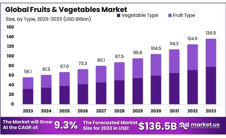 Fruits-Vegetables-Market