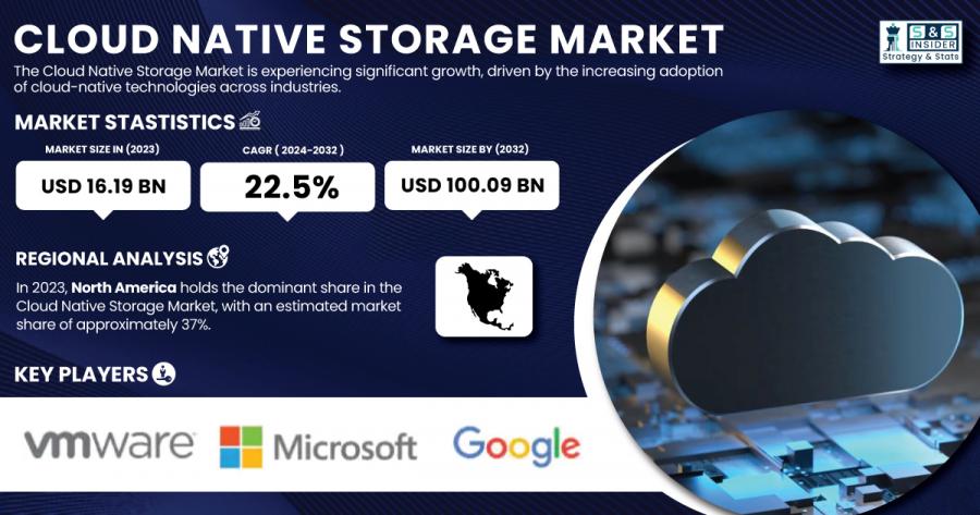 Cloud-Native-Storage-Market