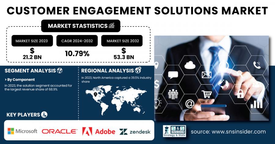 Customer-Engagement-Solutions-Market