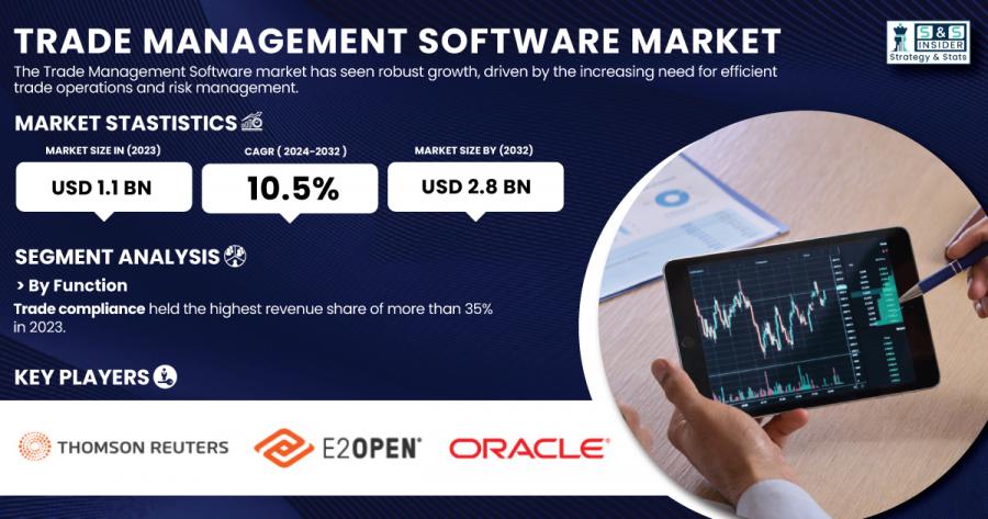 Trade-Management-Software-Market