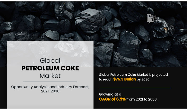 Petroleum Coke Market Analysis