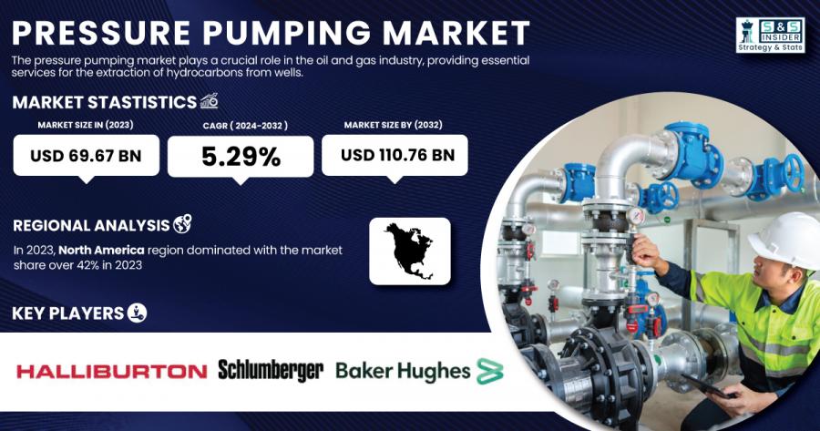 Pressure Pumping Market