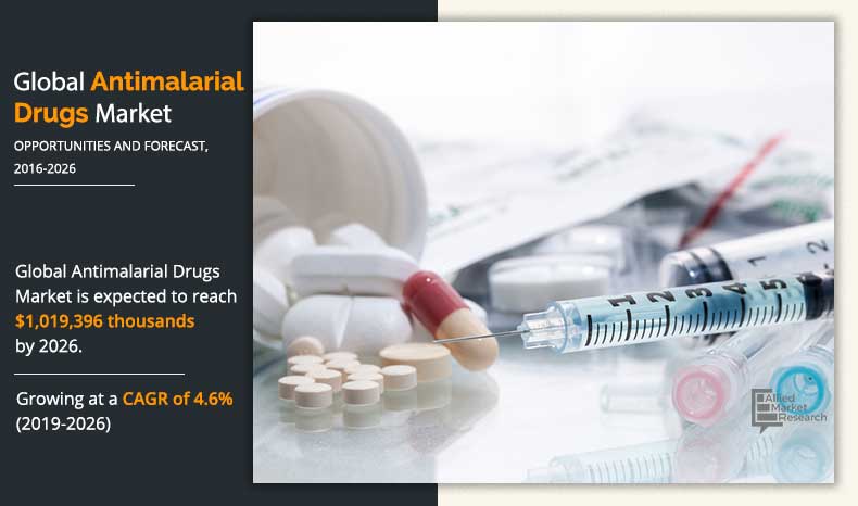 Antimalarial Drugs Market Research Report