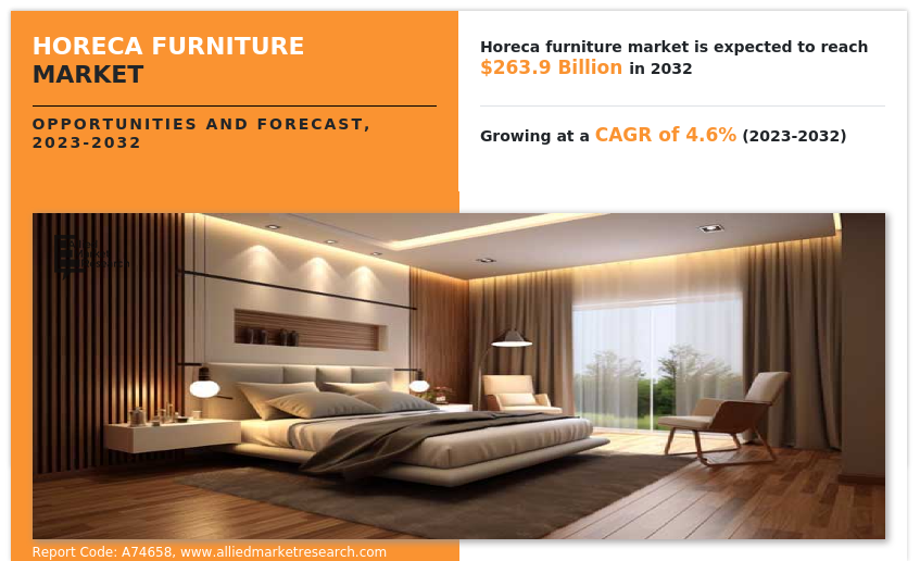 Horeca Furniture Market Size, Share,  and Trend