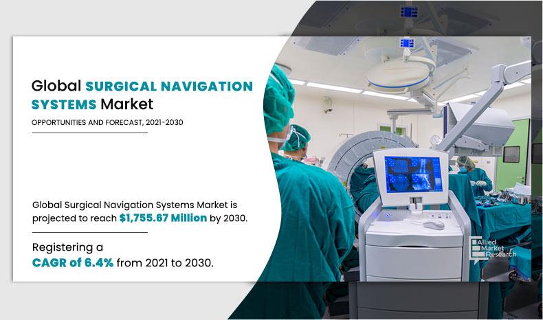 surgical-navigation-systems-market2025-2032