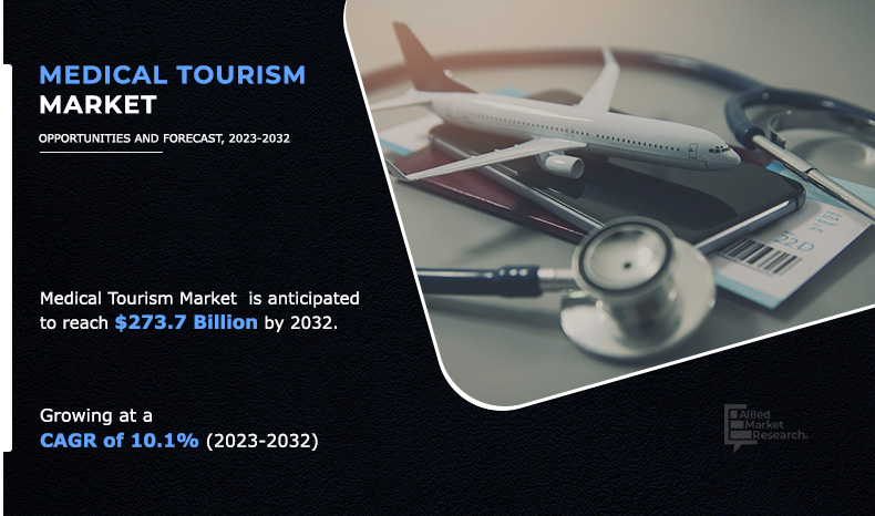 Medical Tourism market Growth 2025