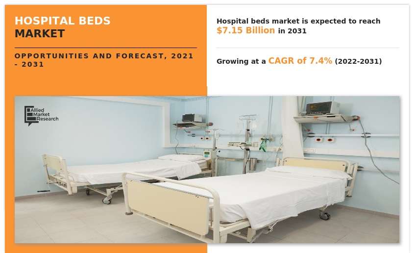 hospital beds market------------