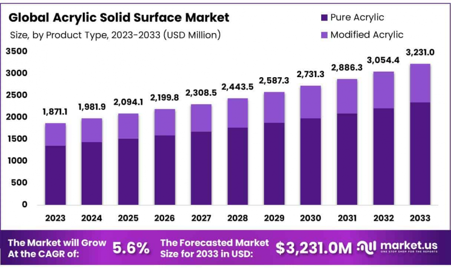 Acrylic Solid Surface Market-1