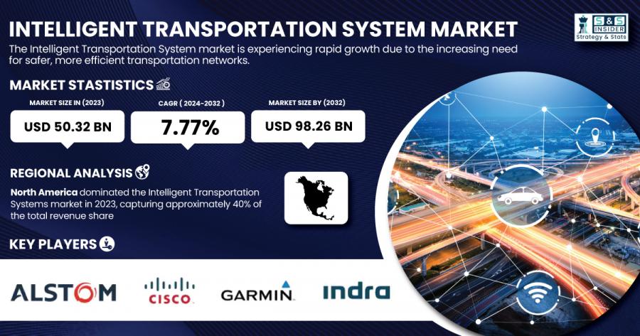 Intelligent Transportation System