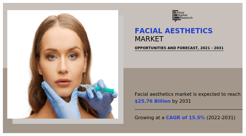 Facial Aesthetics Market----