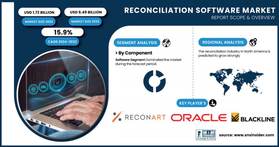 Reconciliation-Software-Market