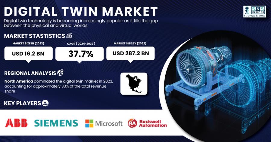 Digital-Twin-Market