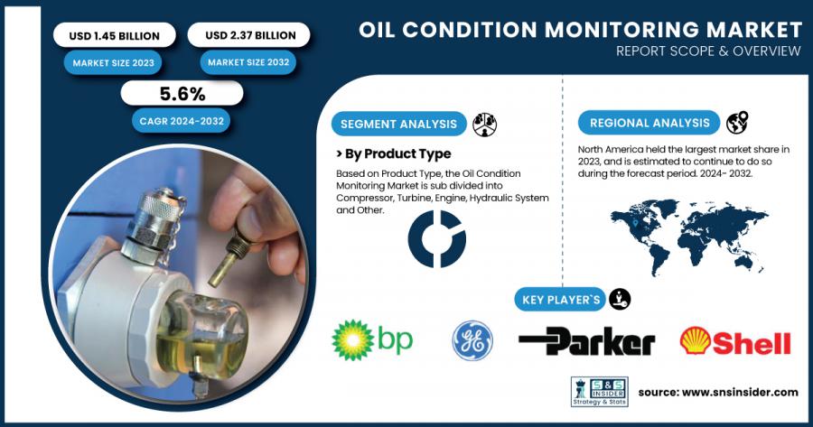 Oil Condition Monitoring Market Size & Growth Report