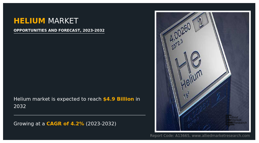 Helium Markets Growth