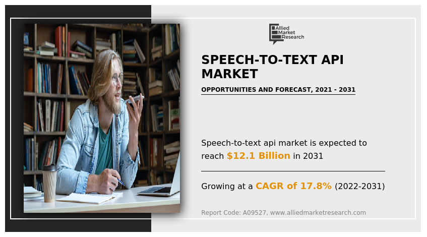 Speech-to-Text API Market Share