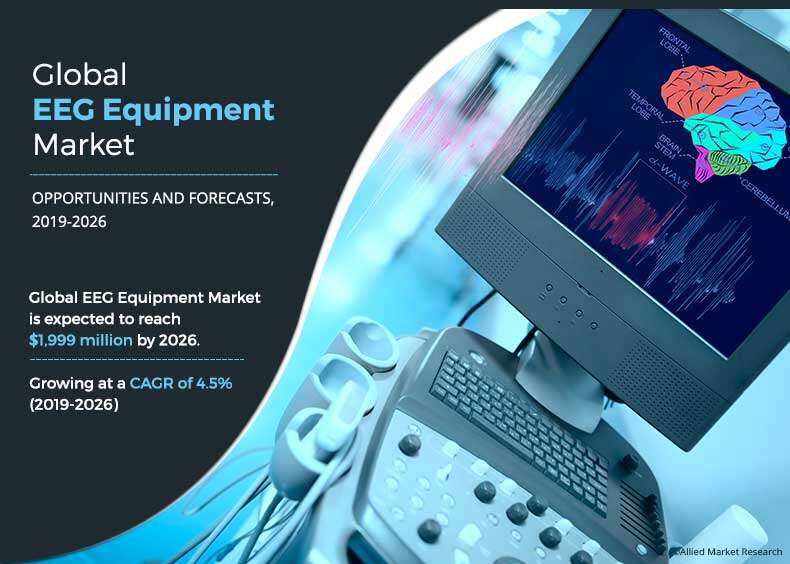 EEG Equipment Market Research Report