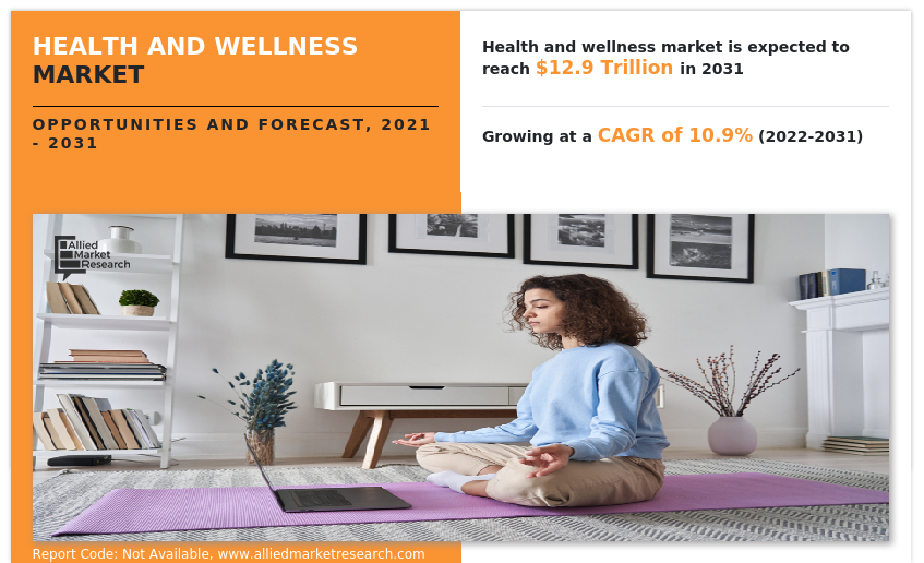 Health and Wellness Market Trends 2025