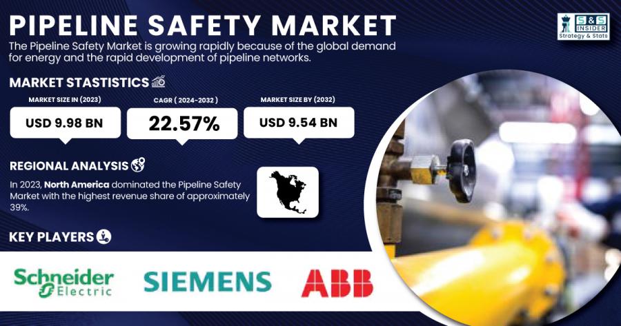 Pipeline-Safety-Market