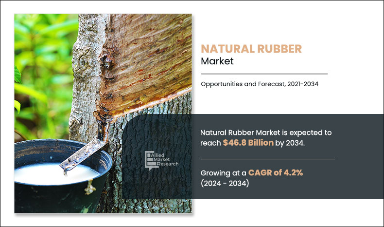 Natural Rubber Market