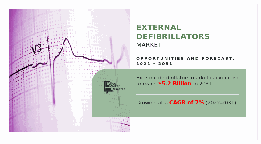 External Defibrillators Market-----