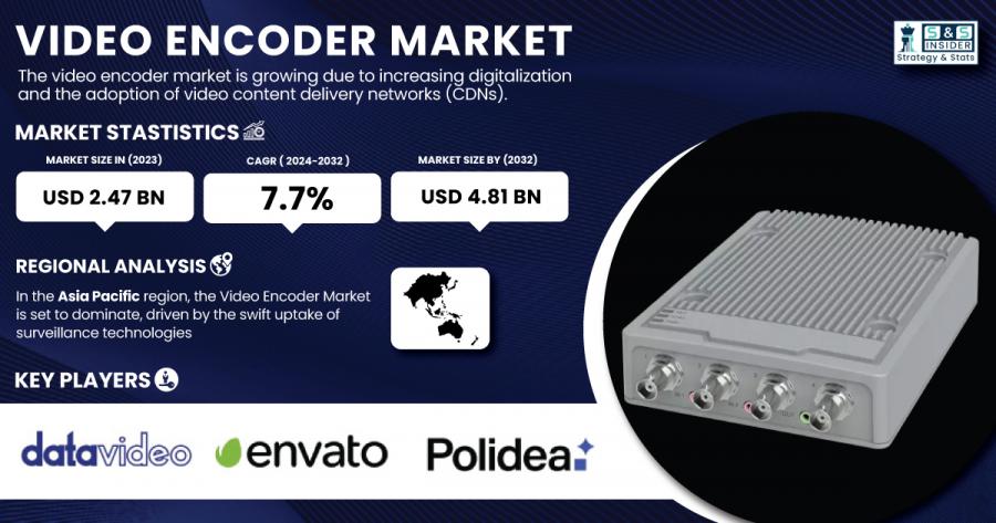 Video Encoder Market Size & Growth Report