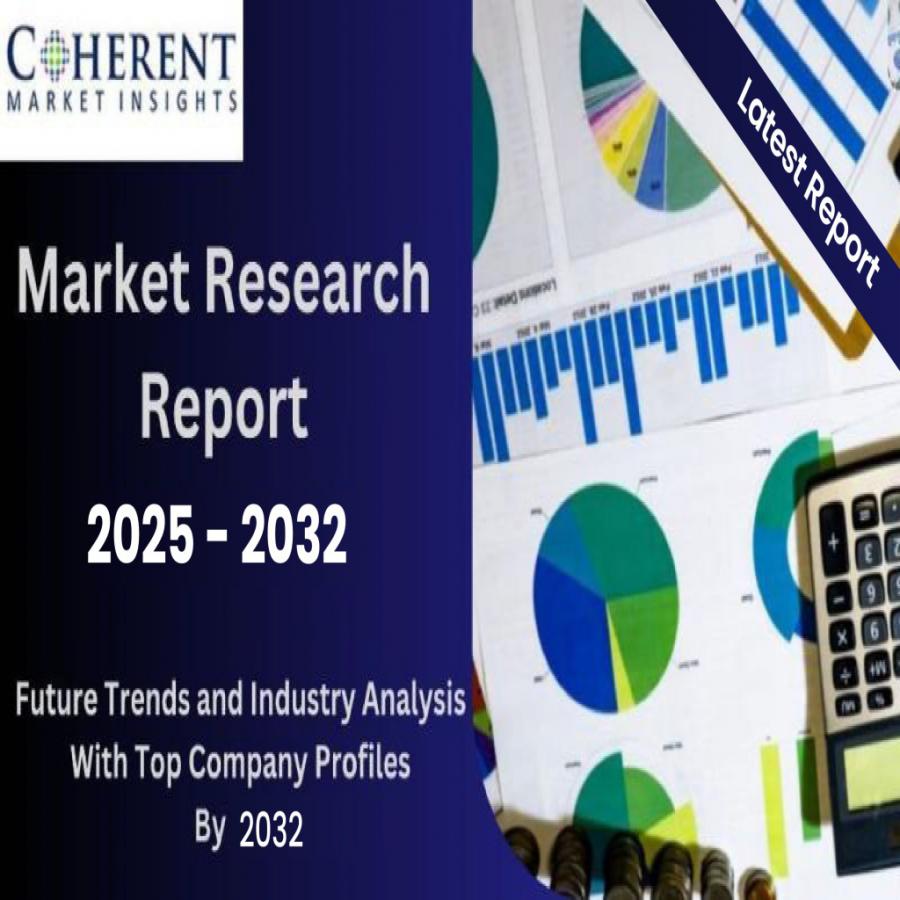 Medical Disposables Market Demand